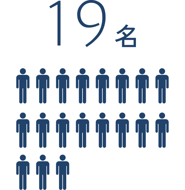21名